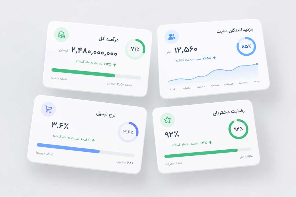 ALT Text: کارتهای تحلیلی شاخصهای کلیدی عملکرد (KPI) در بازاریابی دیجیتال.